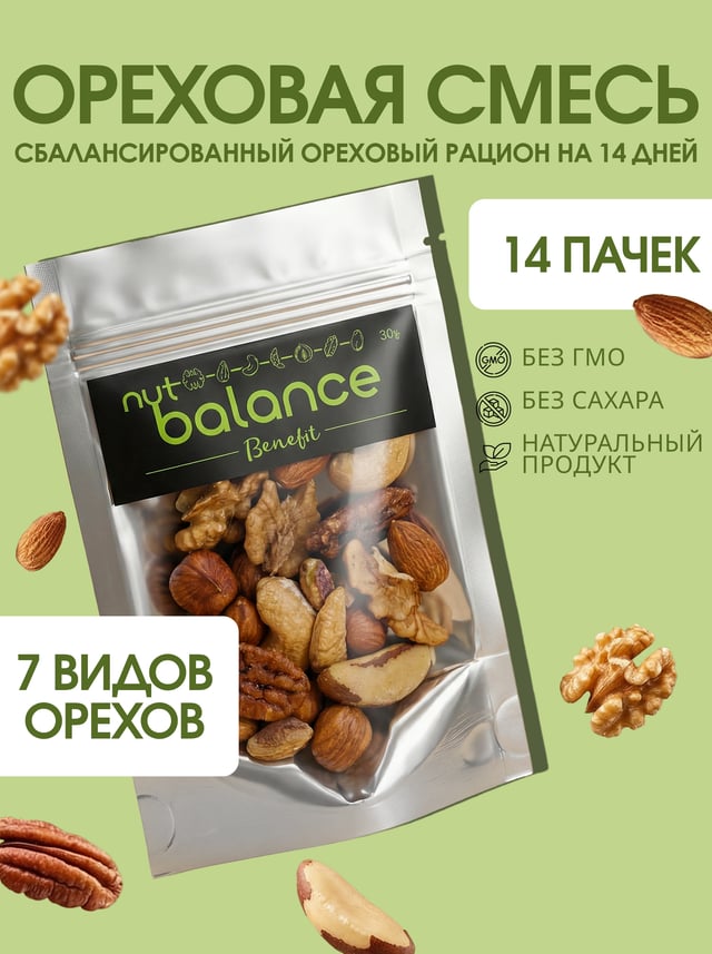 Инфографика для карточки маркетплейса — продукты питания
