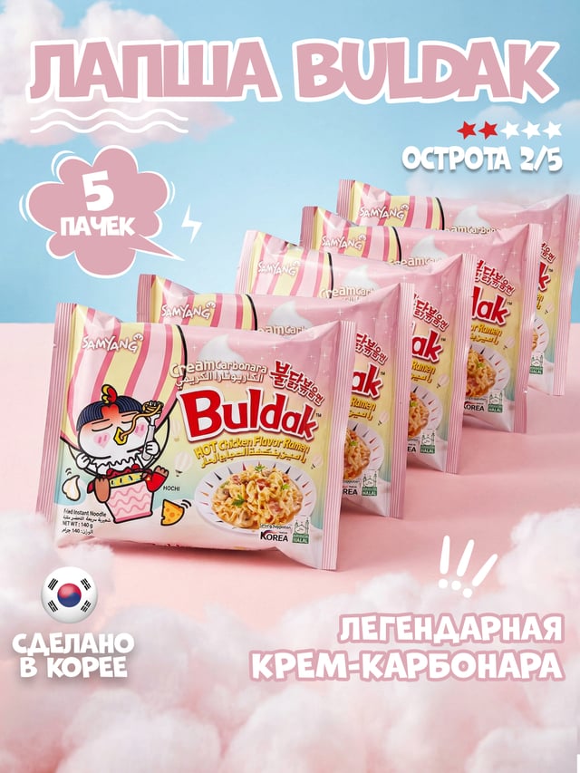 Инфографика для карточки маркетплейса — продукты питания